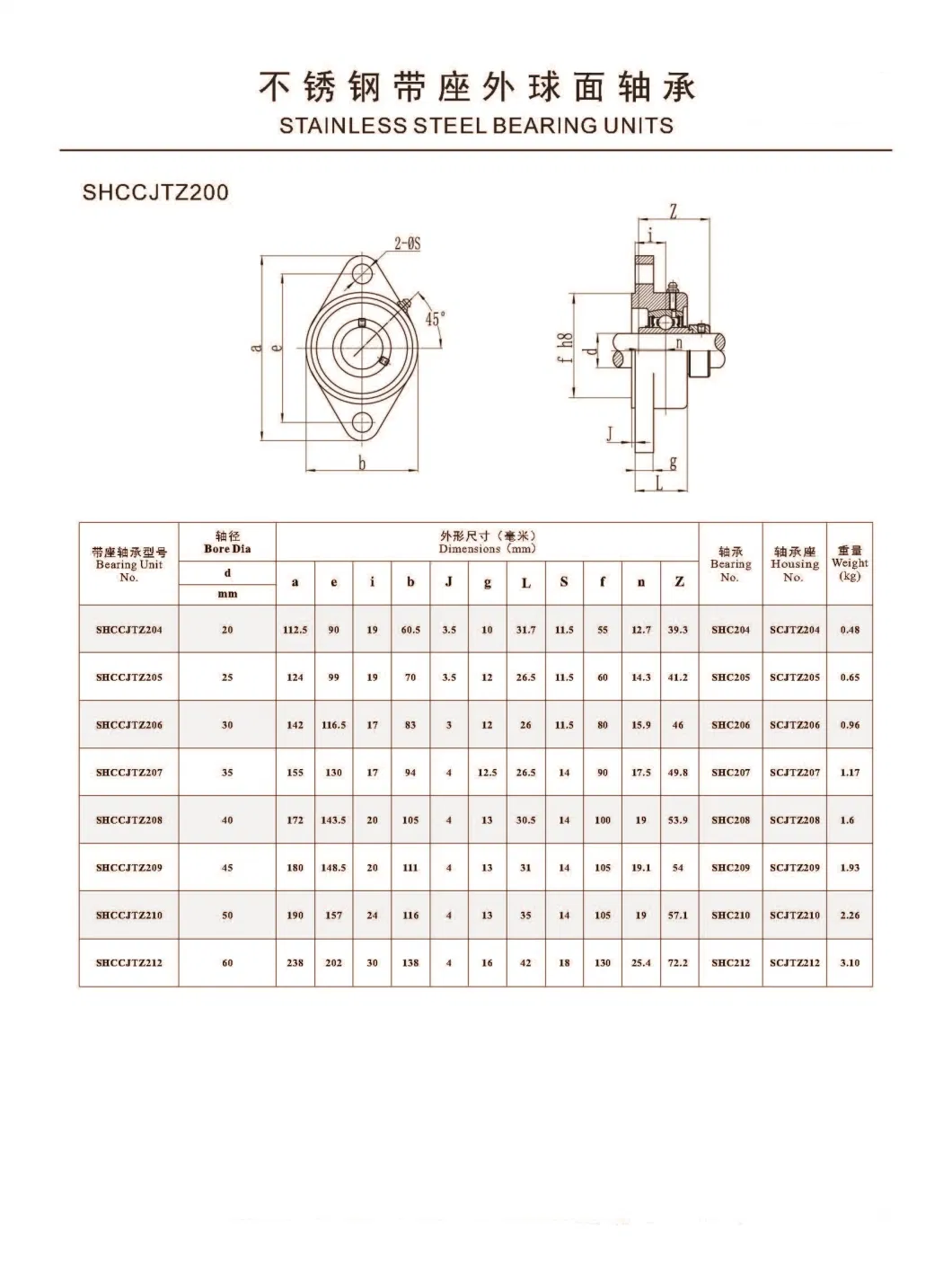 Stainless Steel Bearing Units Outer Spherical Bearing Pillow Block Bearings